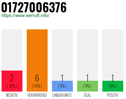 Rufnummer 01727006376 Telefonnummer 01727006376