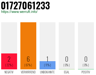 Rufnummer 01727061233 Telefonnummer 01727061233