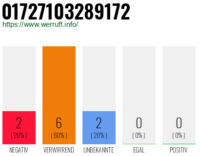 Rufnummer 01727103289172 Telefonnummer 01727103289172