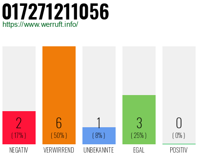 Telefonnummer 017271211056