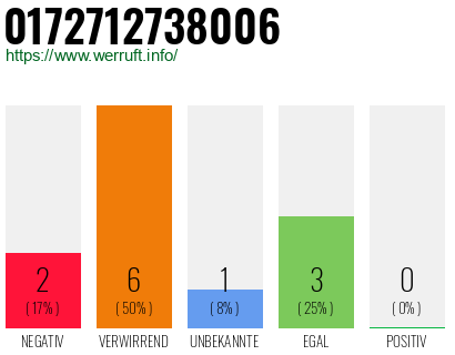 Rufnummer 0172712738006 Telefonnummer 0172712738006
