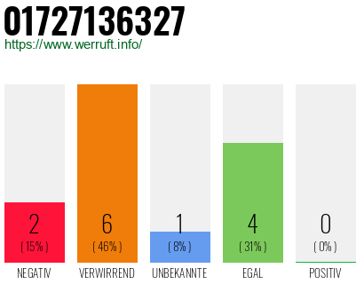 Rufnummer 01727136327 Telefonnummer 01727136327