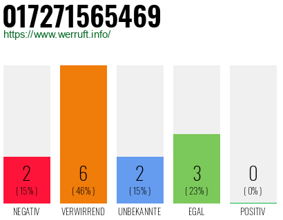 Rufnummer 017271565469 Telefonnummer 017271565469