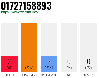 Rufnummer 01727158893 Telefonnummer 01727158893