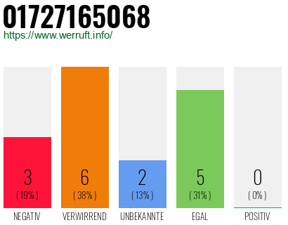 Rufnummer 01727165068 Telefonnummer 01727165068