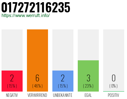 Rufnummer 017272116235 Telefonnummer 017272116235