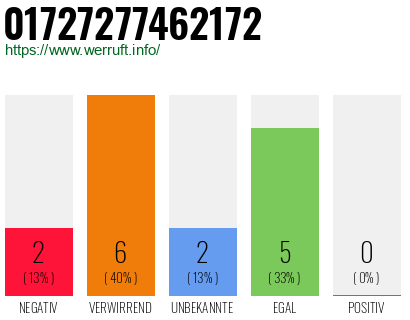 Telefonnummer 01727277462172