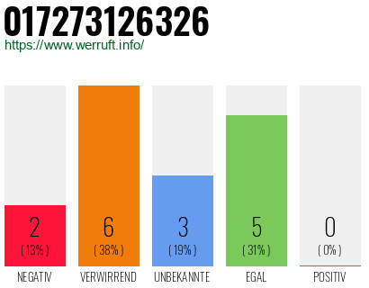 Rufnummer 017273126326 Telefonnummer 017273126326