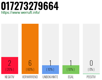 Rufnummer 017273279664 Telefonnummer 017273279664