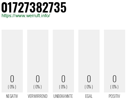 Telefonnummer 01727382735