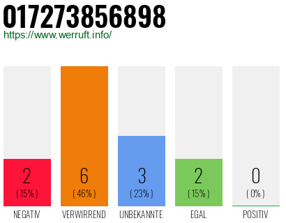 Rufnummer 017273856898 Telefonnummer 017273856898