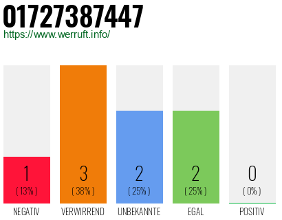 Telefonnummer 01727387447