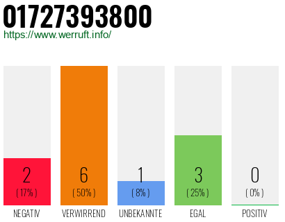 Telefonnummer 01727393800