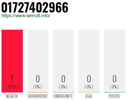Telefonnummer 01727402966