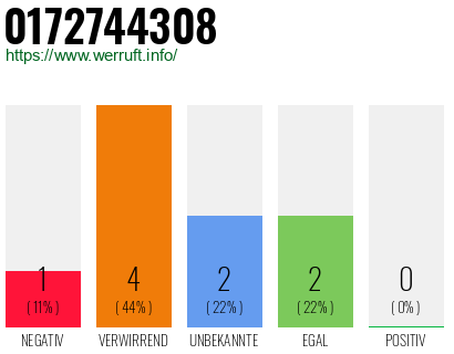 Telefonnummer 0172744308