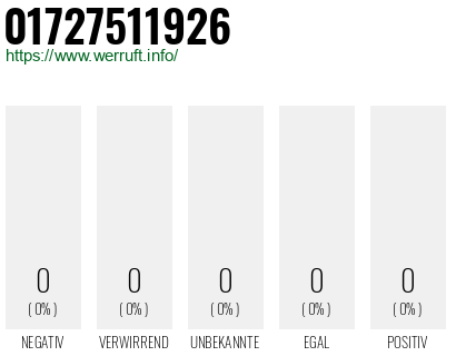 Telefonnummer 01727511926