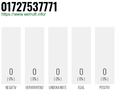 Telefonnummer 01727537771