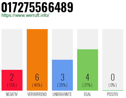 Rufnummer 017275566489 Telefonnummer 017275566489