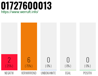 Rufnummer 01727600013 Telefonnummer 01727600013