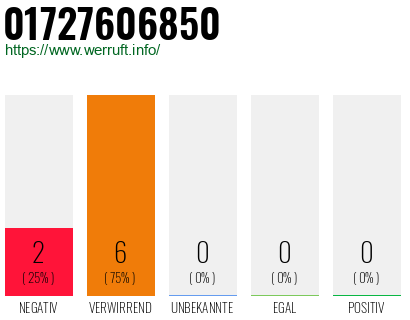 Rufnummer 01727606850 Telefonnummer 01727606850