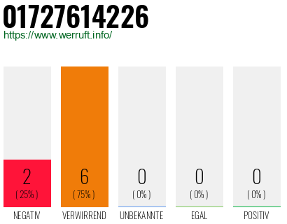 Rufnummer 01727614226 Telefonnummer 01727614226