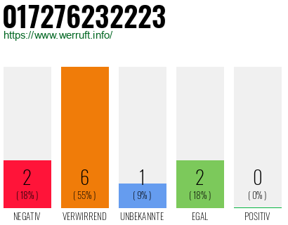 Rufnummer 017276232223 Telefonnummer 017276232223