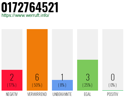 Rufnummer 0172764521 Telefonnummer 0172764521