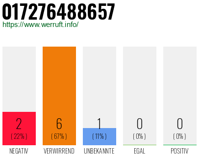Rufnummer 017276488657 Telefonnummer 017276488657