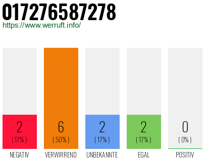 Rufnummer 017276587278 Telefonnummer 017276587278