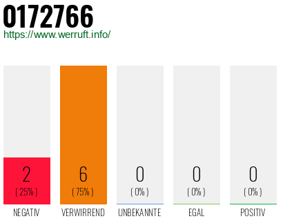 Rufnummer 0172766 Telefonnummer 0172766