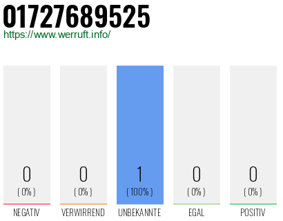 Telefonnummer 01727689525