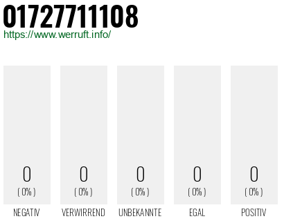 Telefonnummer 01727711108