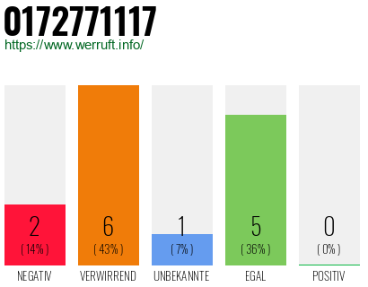 Rufnummer 0172771117 Telefonnummer 0172771117