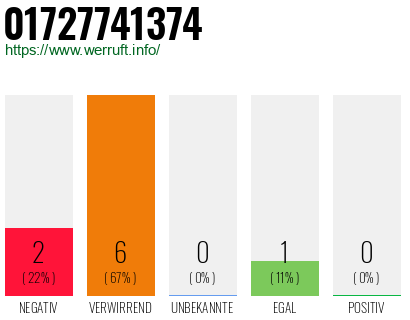 Rufnummer 01727741374 Telefonnummer 01727741374