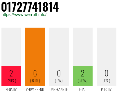 Rufnummer 01727741814 Telefonnummer 01727741814
