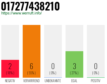 Rufnummer 017277438210 Telefonnummer 017277438210