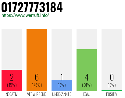 Rufnummer 01727773184 Telefonnummer 01727773184