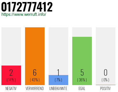 Rufnummer 0172777412 Telefonnummer 0172777412