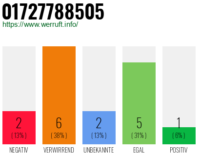 Rufnummer 01727788505 Telefonnummer 01727788505