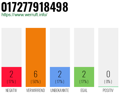 Rufnummer 017277918498 Telefonnummer 017277918498