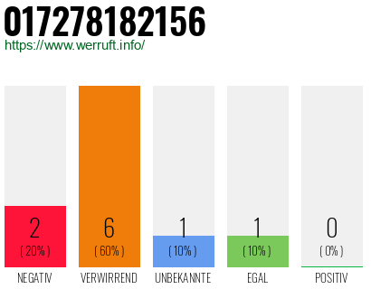 Rufnummer 017278182156 Telefonnummer 017278182156