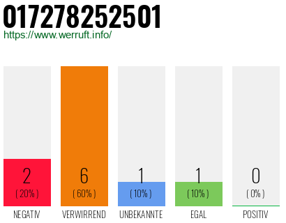 Rufnummer 017278252501 Telefonnummer 017278252501