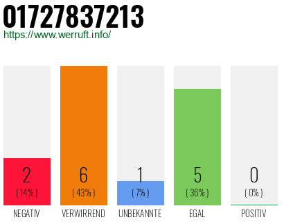 Rufnummer 01727837213 Telefonnummer 01727837213