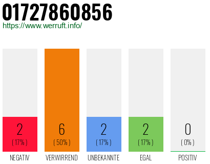Telefonnummer 01727860856