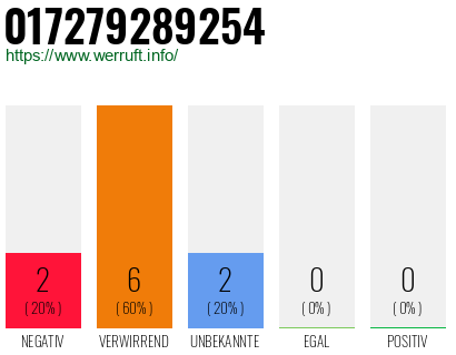 Rufnummer 017279289254 Telefonnummer 017279289254