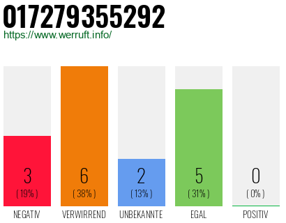 Rufnummer 017279355292 Telefonnummer 017279355292