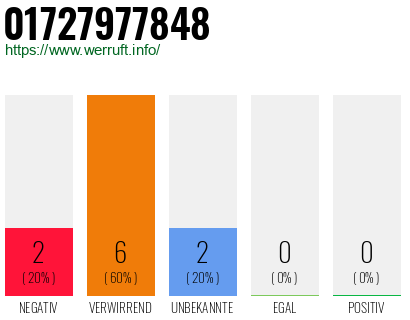 Rufnummer 01727977848 Telefonnummer 01727977848