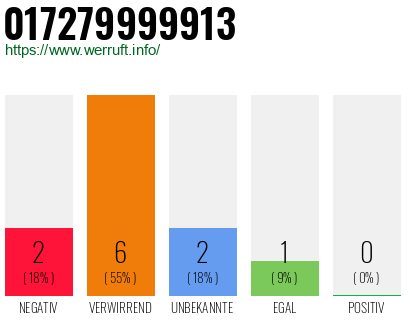 Rufnummer 017279999913 Telefonnummer 017279999913