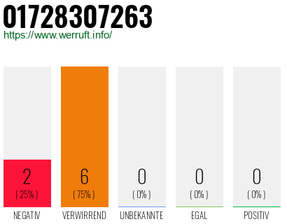 Rufnummer 01728307263 Telefonnummer 01728307263