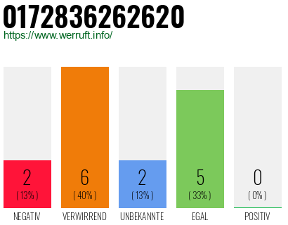 Rufnummer 0172836262620 Telefonnummer 0172836262620